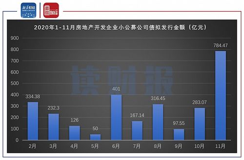 龍光控股擬發債償還債務,房企 小公募債 迎小陽春